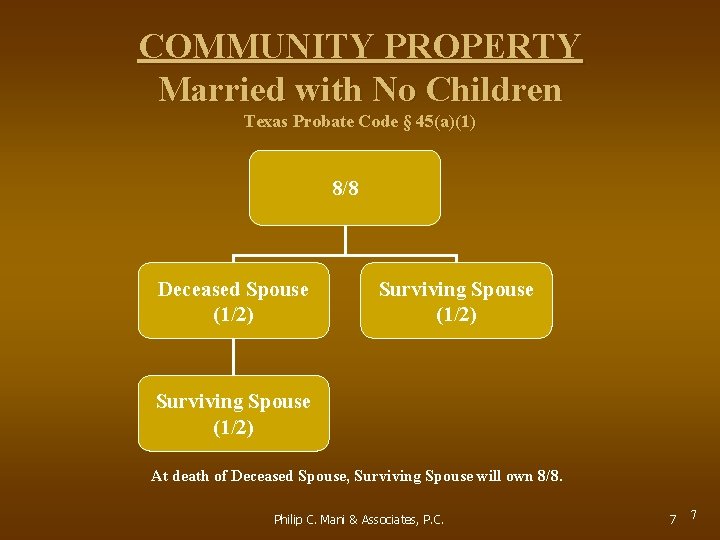 COMMUNITY PROPERTY Married with No Children Texas Probate Code § 45(a)(1) 8/8 Deceased Spouse