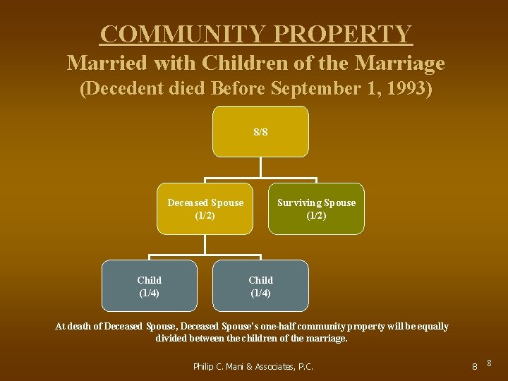 COMMUNITY PROPERTY Married with Children of the Marriage (Decedent died Before September 1, 1993)
