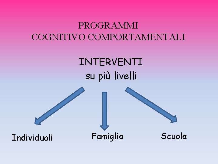 PROGRAMMI COGNITIVO COMPORTAMENTALI INTERVENTI su più livelli Individuali Famiglia Scuola 