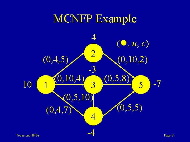 MCNFP Example 4 (0, 4, 5) 10 Trees and BFSs 1 (0, 10, 4)