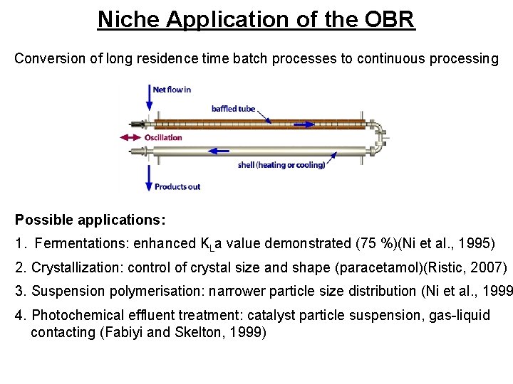 Niche Application of the OBR Conversion of long residence time batch processes to continuous