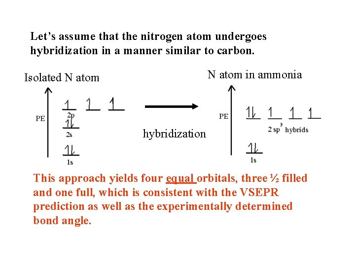 Let’s assume that the nitrogen atom undergoes hybridization in a manner similar to carbon.