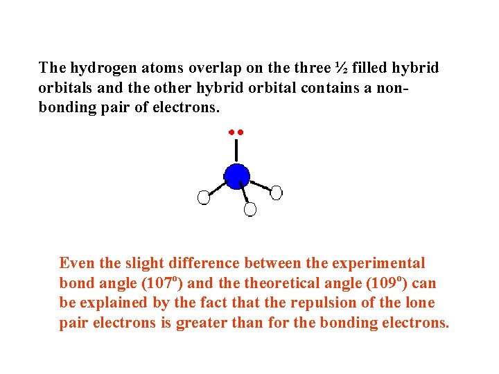 The hydrogen atoms overlap on the three ½ filled hybrid orbitals and the other