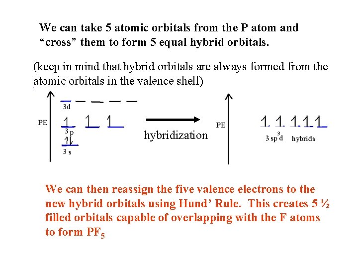 We can take 5 atomic orbitals from the P atom and “cross” them to