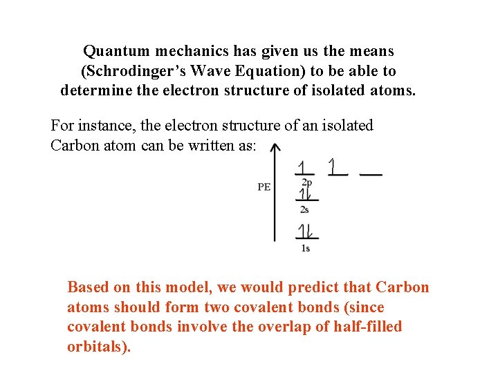 Quantum mechanics has given us the means (Schrodinger’s Wave Equation) to be able to