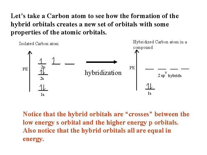 Let’s take a Carbon atom to see how the formation of the hybrid orbitals