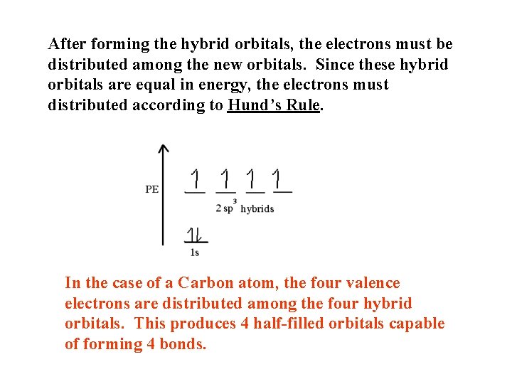 After forming the hybrid orbitals, the electrons must be distributed among the new orbitals.