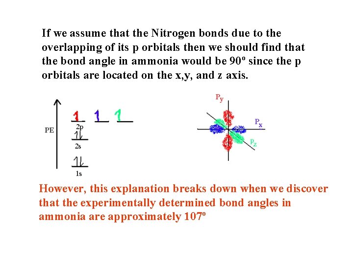 If we assume that the Nitrogen bonds due to the overlapping of its p