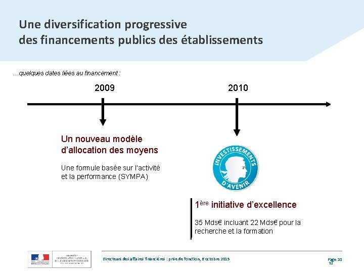 Une diversification progressive des financements publics des établissements …quelques dates liées au financement :