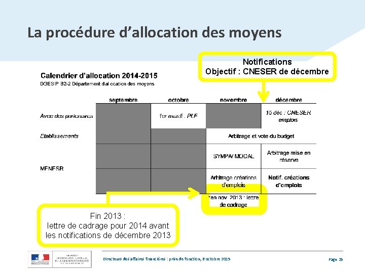 La procédure d’allocation des moyens Notifications Objectif : CNESER de décembre Fin 2013 :