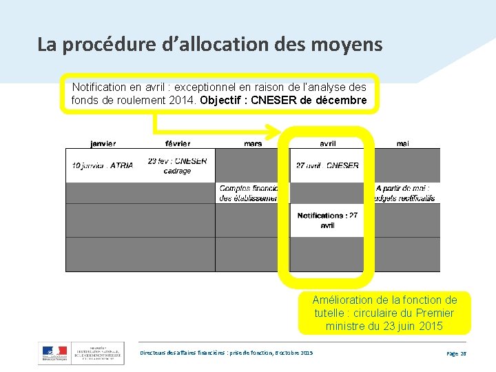 La procédure d’allocation des moyens Notification en avril : exceptionnel en raison de l’analyse