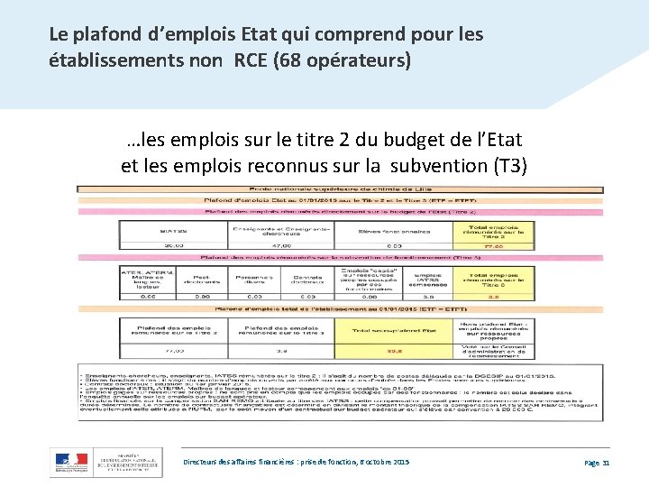 Le plafond d’emplois Etat qui comprend pour les établissements non RCE (68 opérateurs) …les