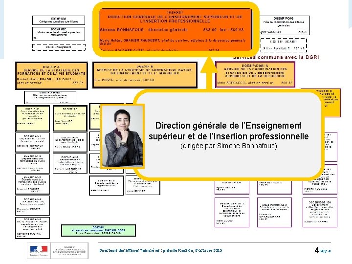 Direction générale de l’Enseignement supérieur et de l’Insertion professionnelle (dirigée par Simone Bonnafous) Directeurs