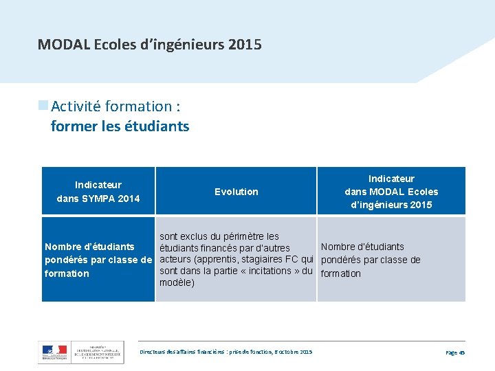 MODAL Ecoles d’ingénieurs 2015 n Activité formation : former les étudiants Indicateur dans SYMPA