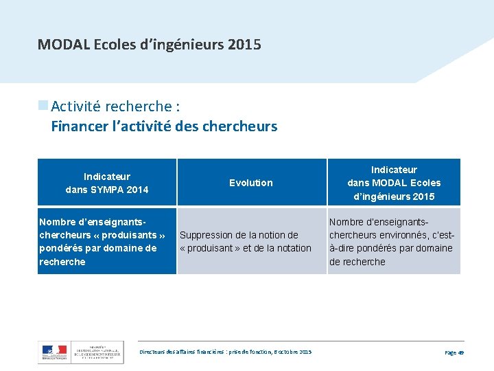 MODAL Ecoles d’ingénieurs 2015 n Activité recherche : Financer l’activité des chercheurs Indicateur dans