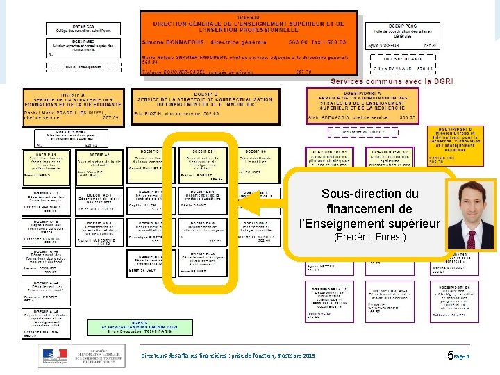 Sous-direction du financement de l’Enseignement supérieur (Frédéric Forest) Directeurs des affaires financières : prise