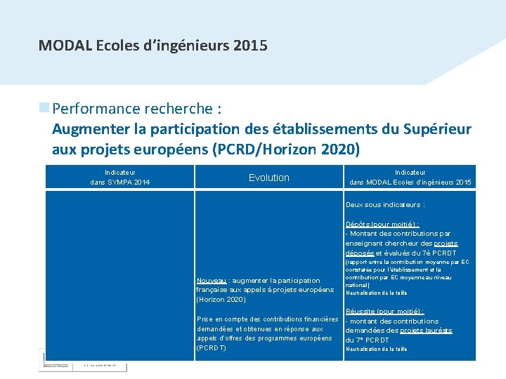 MODAL Ecoles d’ingénieurs 2015 n Performance recherche : Augmenter la participation des établissements du