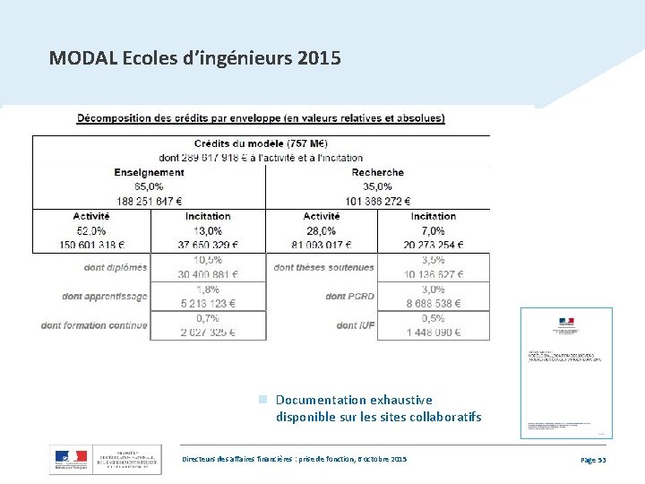 MODAL Ecoles d’ingénieurs 2015 n Documentation exhaustive disponible sur les sites collaboratifs Directeurs des