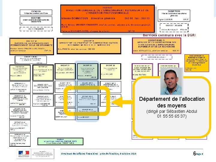 Département de l’allocation des moyens (dirigé par Sébastien Abdul 01 55 55 65 37)