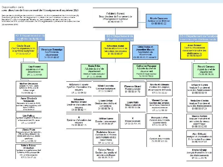 Directeurs des affaires financières : prise de fonction, 6 octobre 2015 Page 60 