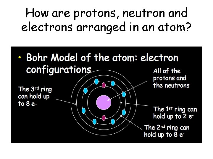 How are protons, neutron and electrons arranged in an atom? 