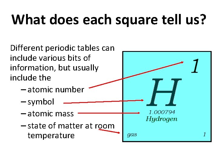 What does each square tell us? Different periodic tables can include various bits of