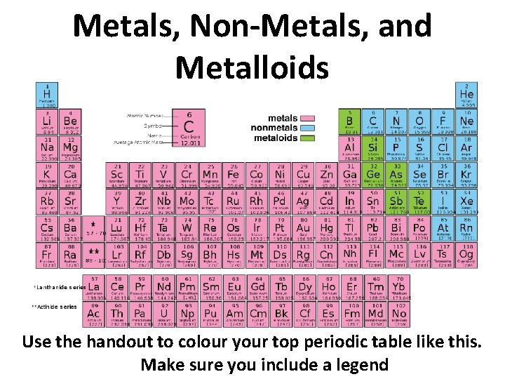 Metals, Non-Metals, and Metalloids Use the handout to colour your top periodic table like