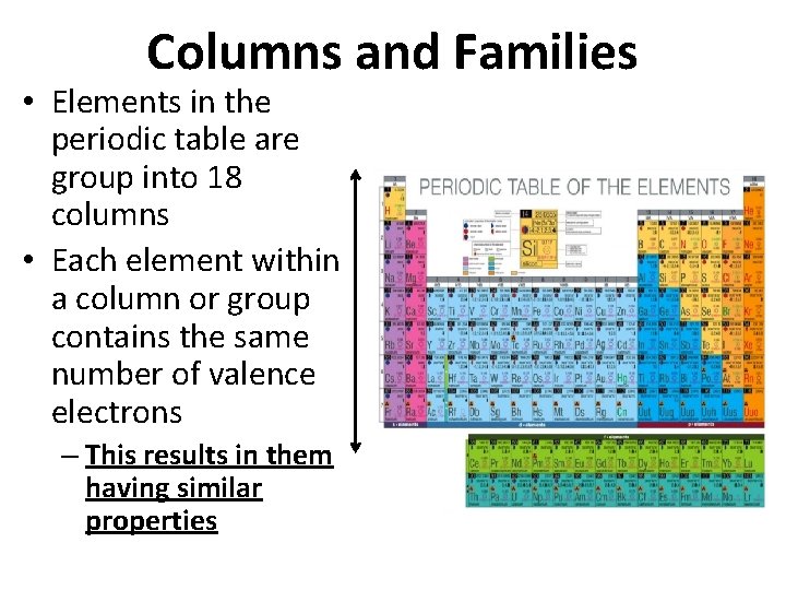 Columns and Families • Elements in the periodic table are group into 18 columns