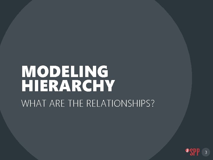 MODELING HIERARCHY WHAT ARE THE RELATIONSHIPS? 3 