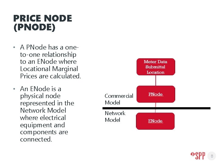 PRICE NODE (PNODE) • A PNode has a oneto-one relationship to an ENode where