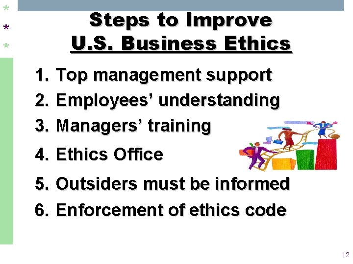 * * * Steps to Improve U. S. Business Ethics 1. Top management support