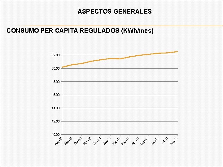 ASPECTOS GENERALES CONSUMO PER CAPITA REGULADOS (KWh/mes) 52. 00 50. 00 48. 00 46.