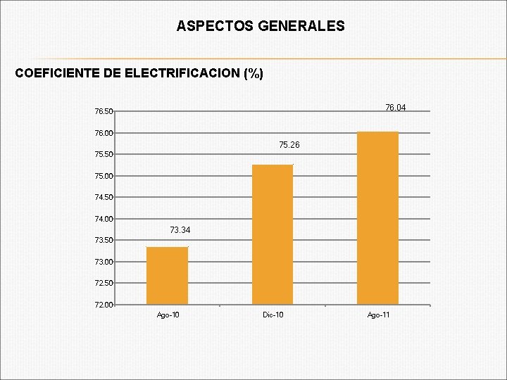 ASPECTOS GENERALES COEFICIENTE DE ELECTRIFICACION (%) 76. 04 76. 50 76. 00 75. 26