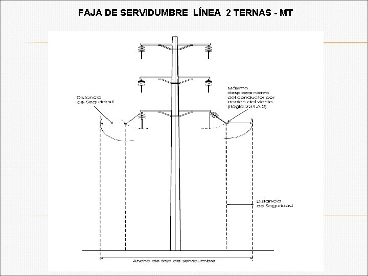 FAJA DE SERVIDUMBRE LÍNEA 2 TERNAS - MT 