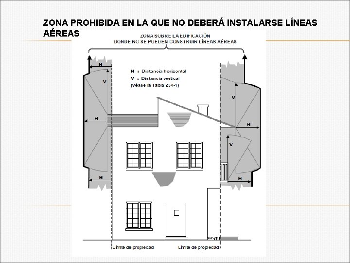 ZONA PROHIBIDA EN LA QUE NO DEBERÁ INSTALARSE LÍNEAS AÉREAS 