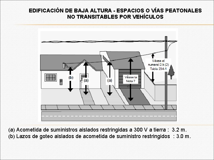 EDIFICACIÓN DE BAJA ALTURA - ESPACIOS O VÍAS PEATONALES NO TRANSITABLES POR VEHÍCULOS (a)