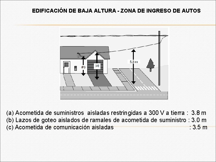 EDIFICACIÓN DE BAJA ALTURA - ZONA DE INGRESO DE AUTOS (a) Acometida de suministros