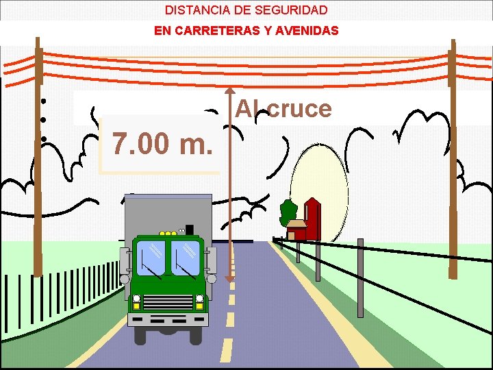 DISTANCIA DE SEGURIDAD EN CARRETERAS Y AVENIDAS Al cruce 7. 00 m. 