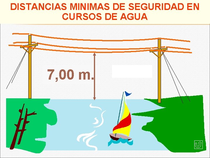 DISTANCIAS MINIMAS DE SEGURIDAD EN CURSOS DE AGUA 7, 00 m. 