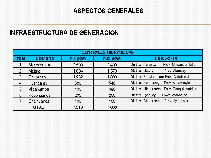 ASPECTOS GENERALES INFRAESTRUCTURA DE GENERACION 