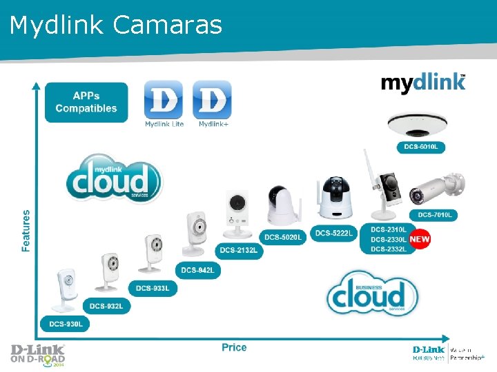 Mydlink Camaras 