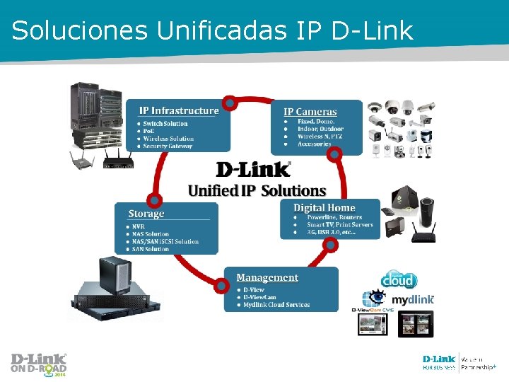 Soluciones Unificadas IP D-Link 