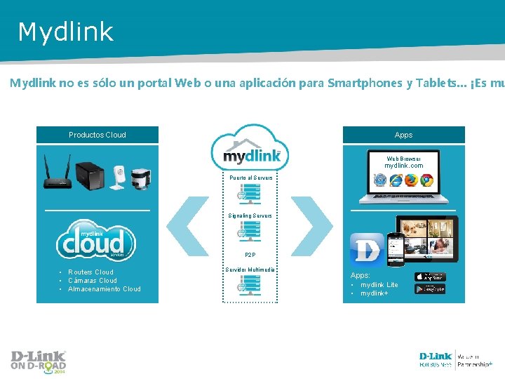 Mydlink no es sólo un portal Web o una aplicación para Smartphones y Tablets…