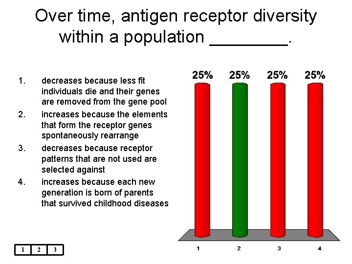 Over time, antigen receptor diversity within a population ____. 1. decreases because less fit