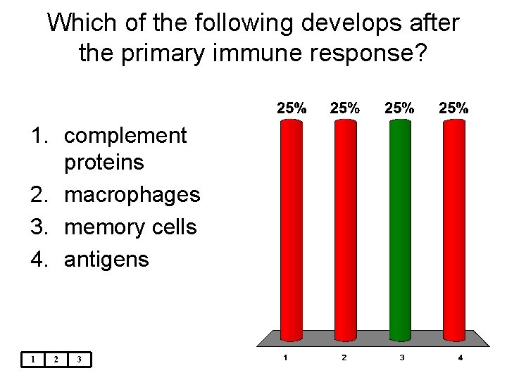 Which of the following develops after the primary immune response? 1. complement proteins 2.