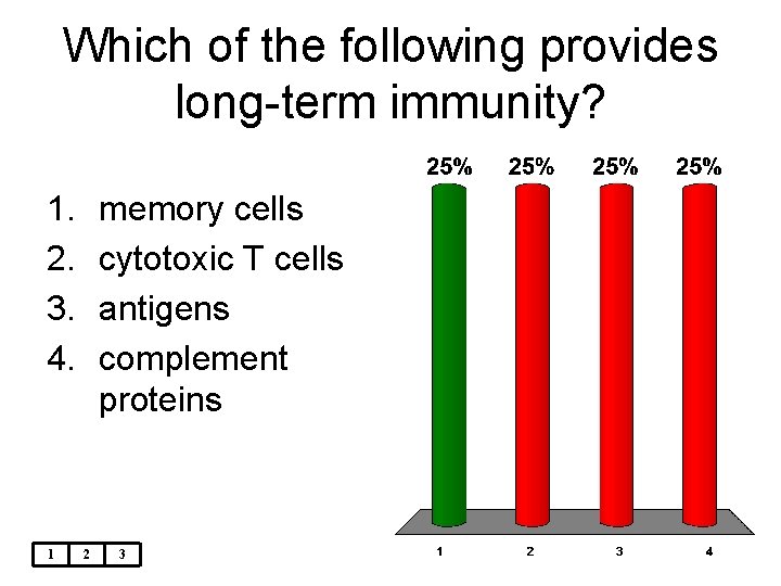 Which of the following provides long-term immunity? 1. 2. 3. 4. 1 memory cells