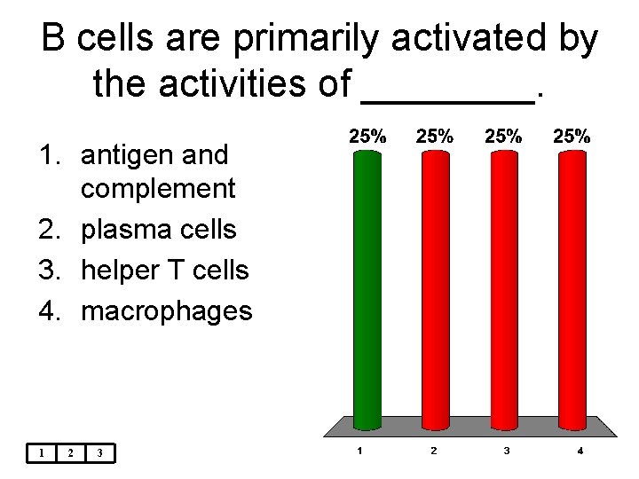 B cells are primarily activated by the activities of ____. 1. antigen and complement