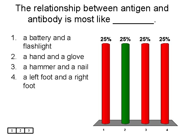 The relationship between antigen and antibody is most like ____. 1. a battery and