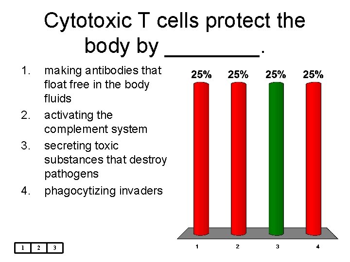 Cytotoxic T cells protect the body by ____. 1. making antibodies that float free