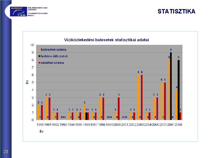 STATISZTIKA 23 